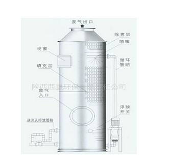 西安廢氣凈化塔設(shè)備圖片